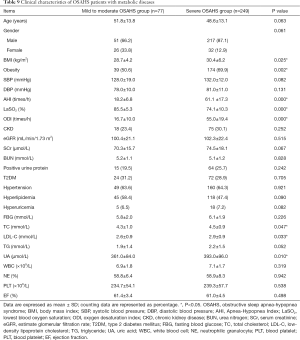 Click on image to zoom Table 9