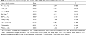 Click on image to zoom Table 10