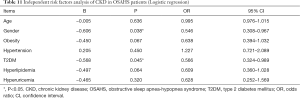 Click on image to zoom Table 11