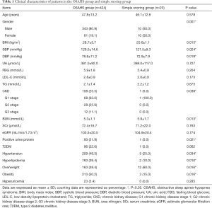 Click on image to zoom Table 1