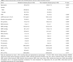 Table 2