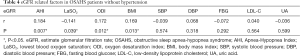 Click on image to zoom Table 4