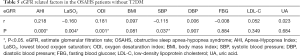 Click on image to zoom Table 5