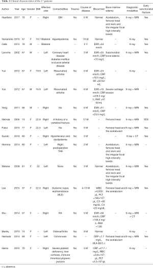 Table 1