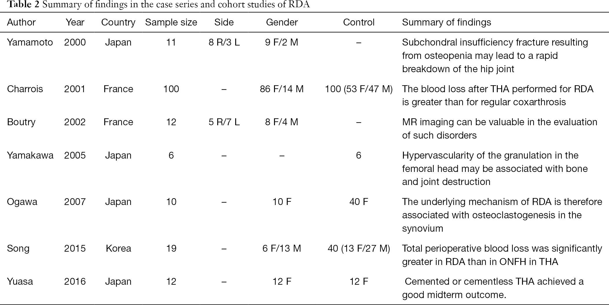 Table 2