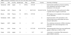 Click on image to zoom Table 2