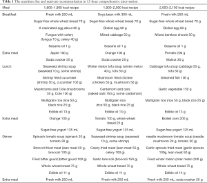 Click on image to zoom Table 1