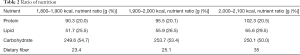 Click on image to zoom Table 2