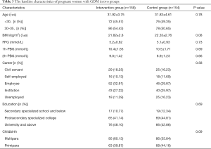 Table 3