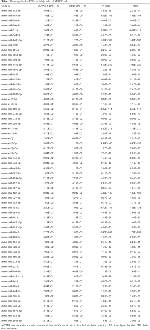 Click on image to zoom Table 1