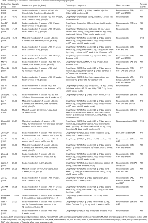 Click on image to zoom Table 1