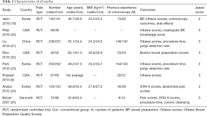 Click on image to zoom Table 1