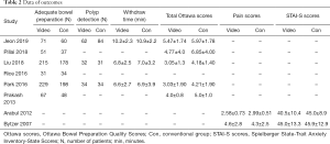 Click on image to zoom Table 2