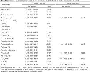 Table 4