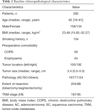 Click on image to zoom Table 1