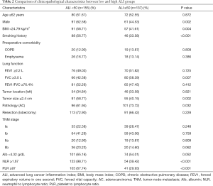 Table 2