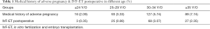 Click on image to zoom Table 1