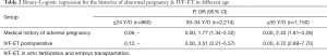 Click on image to zoom Table 2