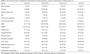 Click on image to zoom Table 3