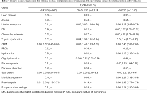 Table 4