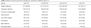 Click on image to zoom Table 5