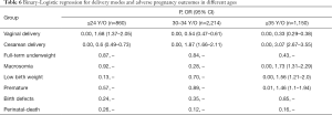 Click on image to zoom Table 6