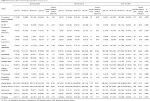 Click on image to zoom Table 7