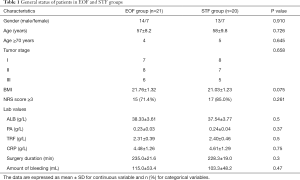 Click on image to zoom Table 1