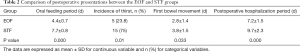 Click on image to zoom Table 2