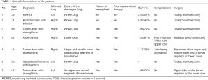 Click on image to zoom Table 1