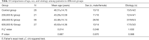 Click on image to zoom Table 1