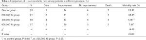 Click on image to zoom Table 2