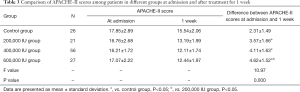 Click on image to zoom Table 3