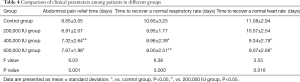 Click on image to zoom Table 4