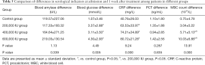 Click on image to zoom Table 5