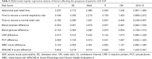 Click on image to zoom Table 6