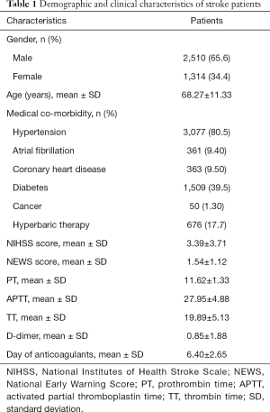Click on image to zoom Table 1