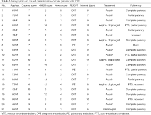 Table 2