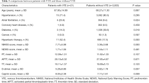 Click on image to zoom Table 3