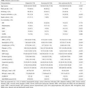 Click on image to zoom Table 1