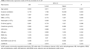 Click on image to zoom Table 2
