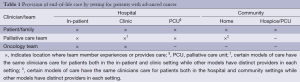 Click on image to zoom Table 1
