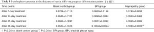 Click on image to zoom Table 3