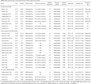 Click on image to zoom Table 2