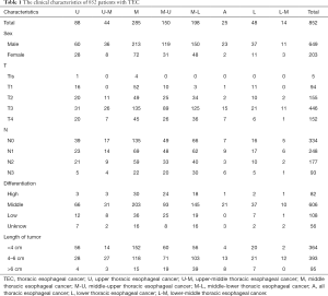 Table 1