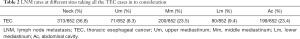 Click on image to zoom Table 2