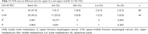 Click on image to zoom Table 3
