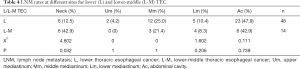 Click on image to zoom Table 4