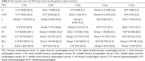 Click on image to zoom Table 6