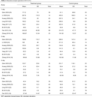 Click on image to zoom Table 2